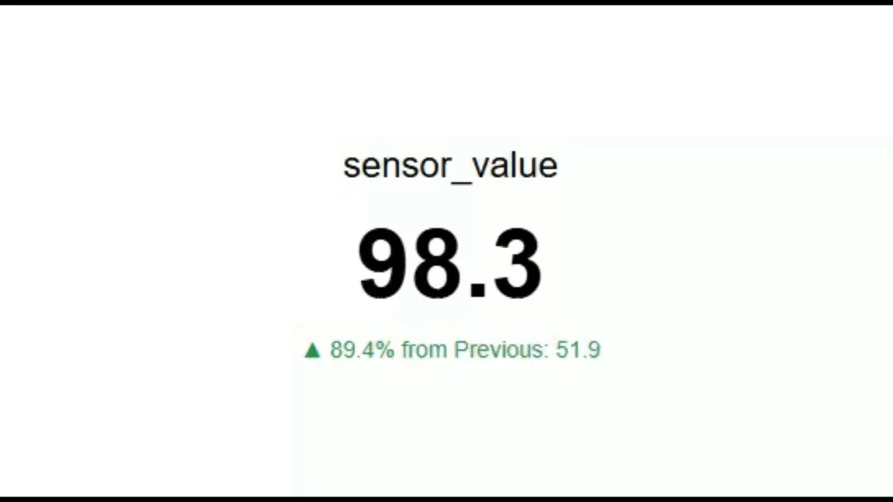 KPI