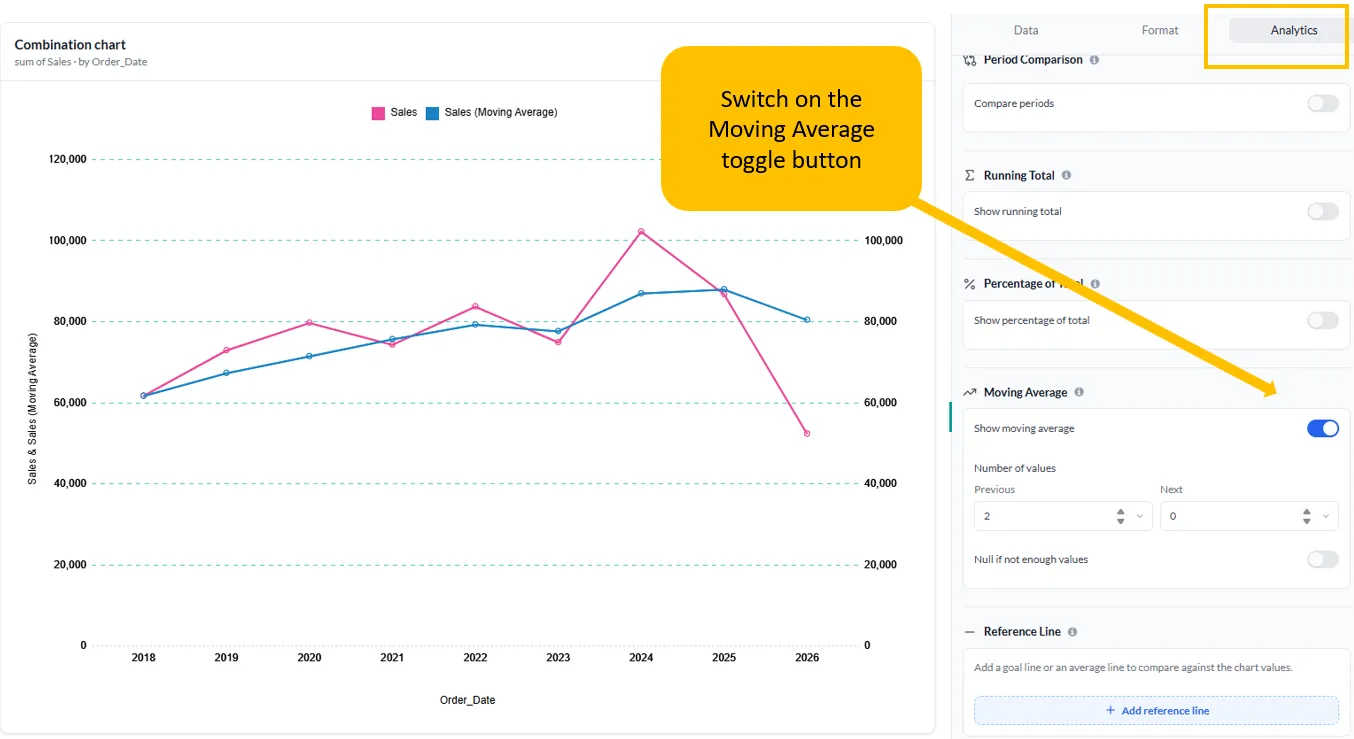 Moving Average