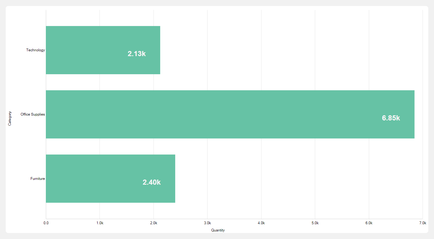 Bar Chart