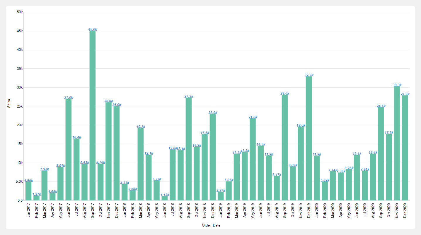 Column Chart