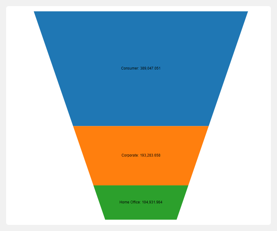 Funnel Chart