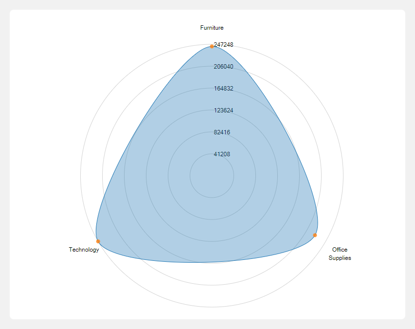 Radar Chart