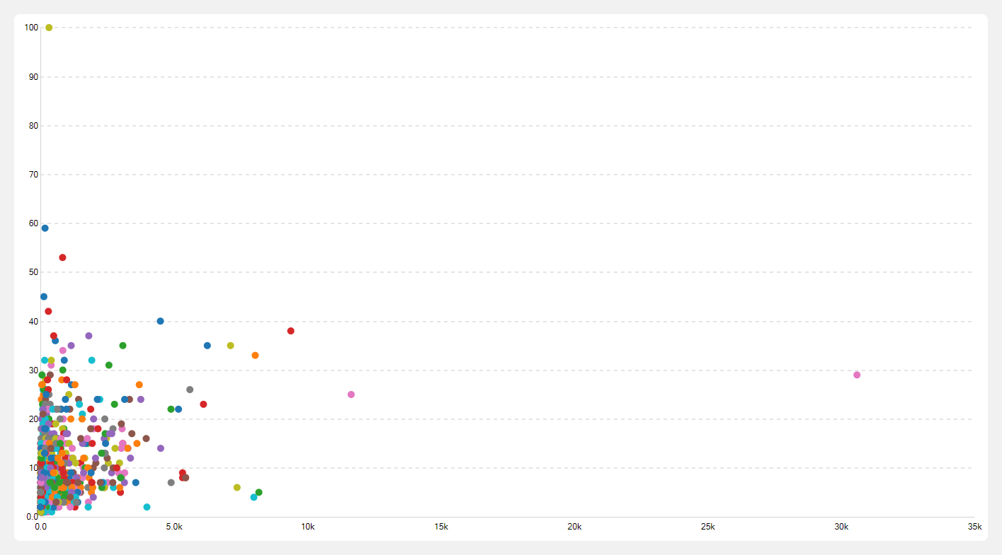 Scatterplot