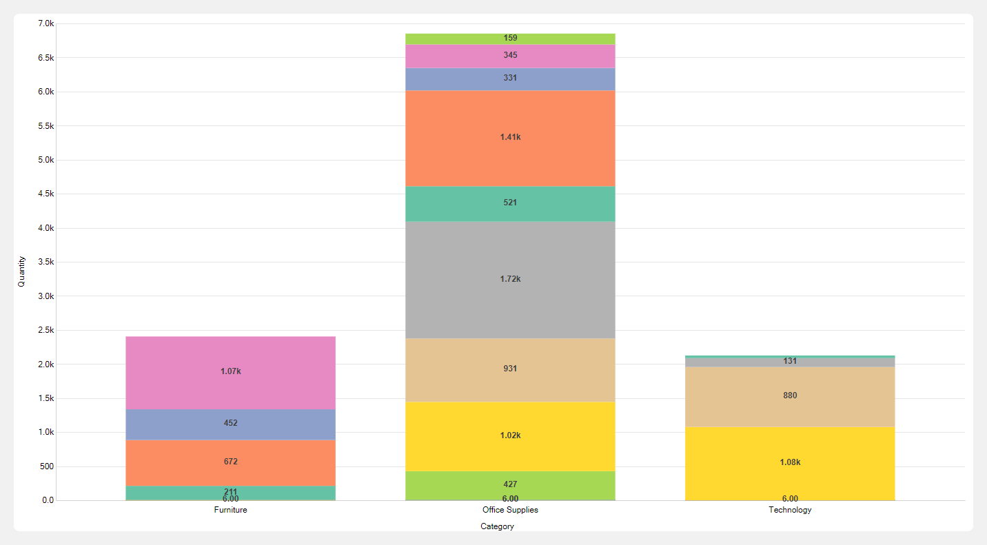 Stacked Column Chart