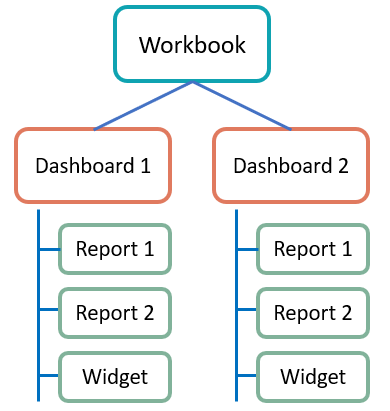 Workbook Structure